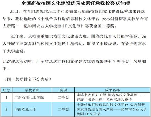數(shù)學(xué)與信息學(xué)院 軟件學(xué)院2015 2018年團(tuán)委工作總結(jié)