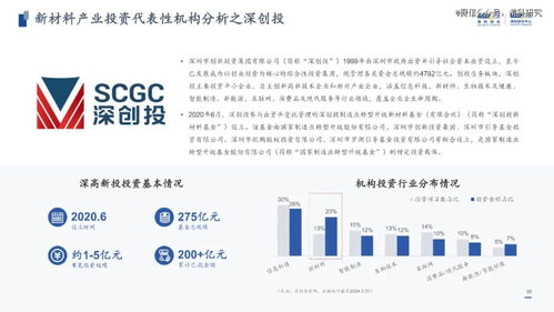 100頁(yè)ppt揭秘新材料投資趨勢(shì)