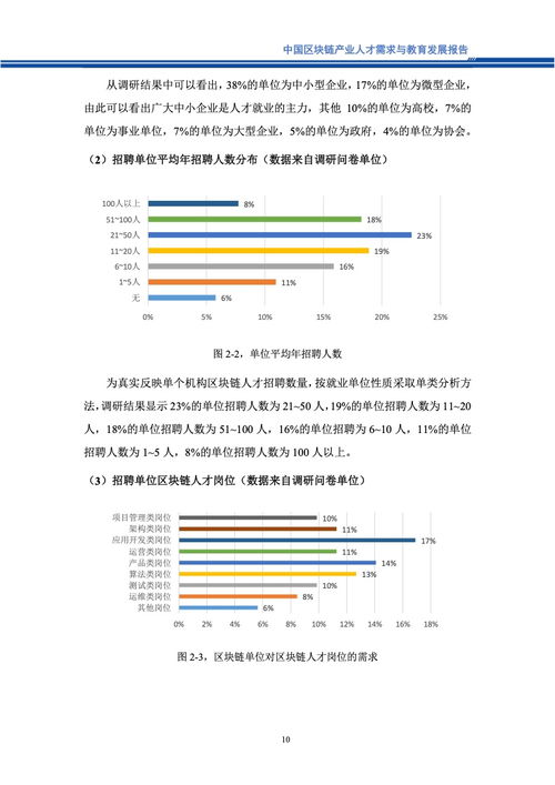中國(guó)移動(dòng)通信聯(lián)合會(huì) 2023中國(guó)區(qū)塊鏈產(chǎn)業(yè)人才需求與教育發(fā)展報(bào)告