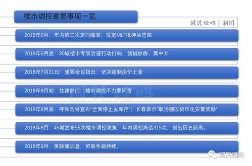 樓市調(diào)控大復(fù)盤(pán) 兩年600多次調(diào)控,房?jī)r(jià)終于被按住了