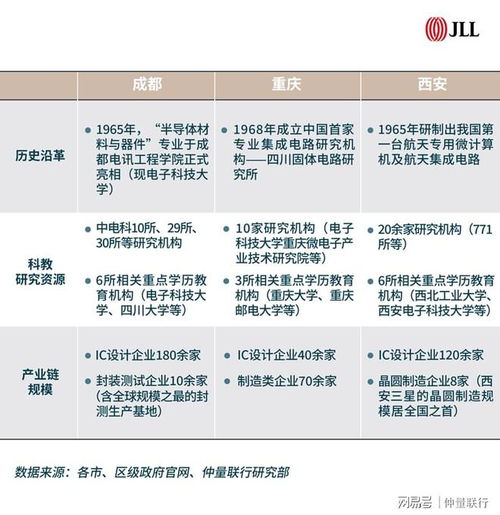 中國(guó) 芯 浪潮高漲,產(chǎn)業(yè)園區(qū)升級(jí)需求與投資機(jī)遇何在
