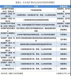 電機(jī) 電機(jī)市場(chǎng) 日本電機(jī)企業(yè)