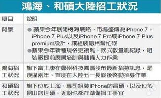 錢(qián)準(zhǔn)備好沒(méi) 蘋(píng)果今年或?qū)l(fā)布三款iphone 7