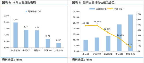 富國(guó)觀(guān)市丨堅(jiān)定信心,方向比節(jié)奏更重要